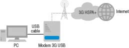 8D5782DG Modem 3G USB Applicazione1