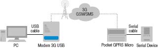 8D5782DG Modem 3G USB Applicazione 2